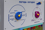 002515 - Игровая панель «Следим за погодой» - фото превью 1